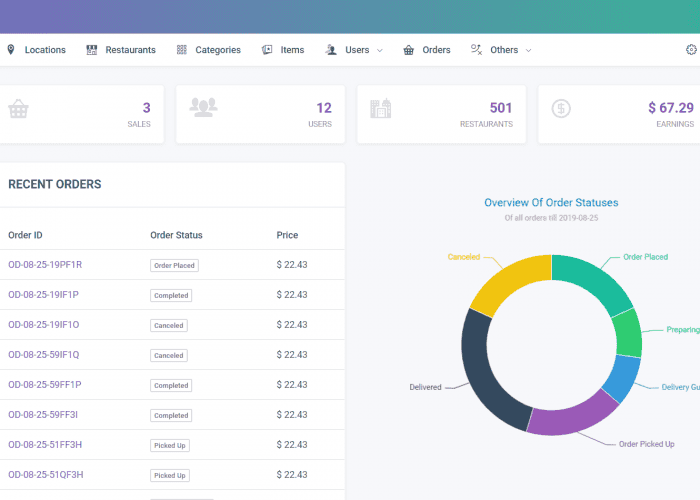 Image annonce: Developpment SiteWeb App Mobile