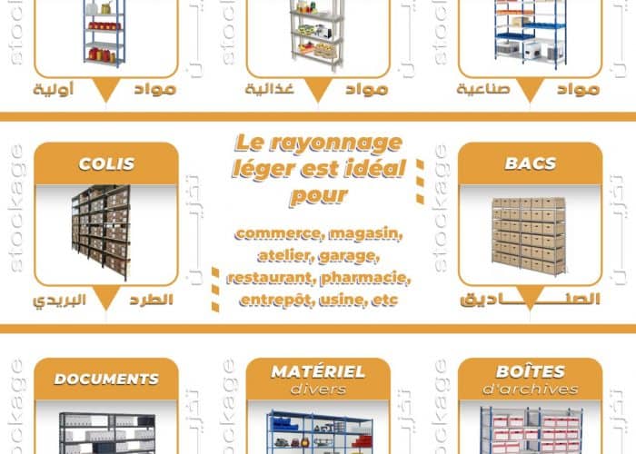 Image annonce: Tout les type de rayonnage