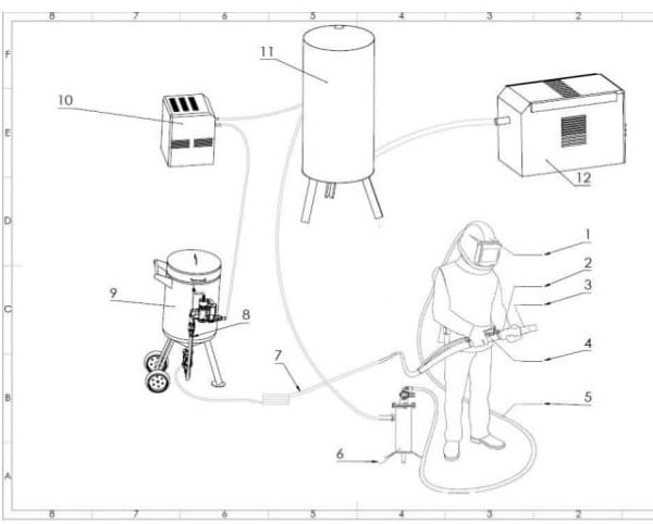 Image annonce: MACHINE DE SABLAGE :