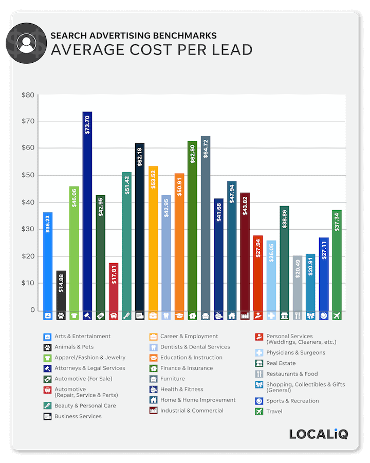 39 Ways to Increase Traffic to Your Website - WordStream