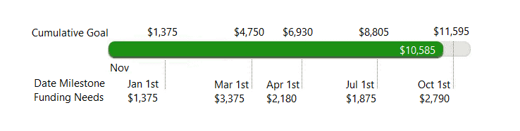 Funding Thermometer Fundraising