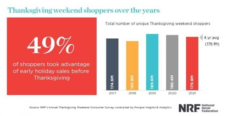 National Retail Federation
