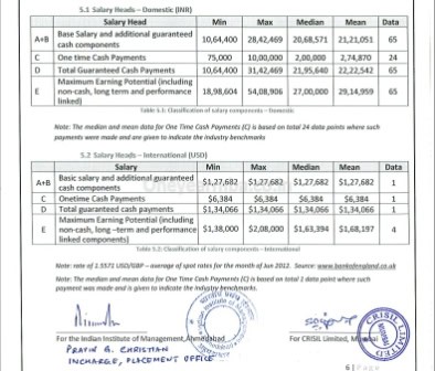 Placements Class profile essays GMAT Eligibility One year MBA in India IIM Ahmedabad PGPX IIM A PGP Full time Executive MBA 1 yr best fees deadline loans score minimum work experience