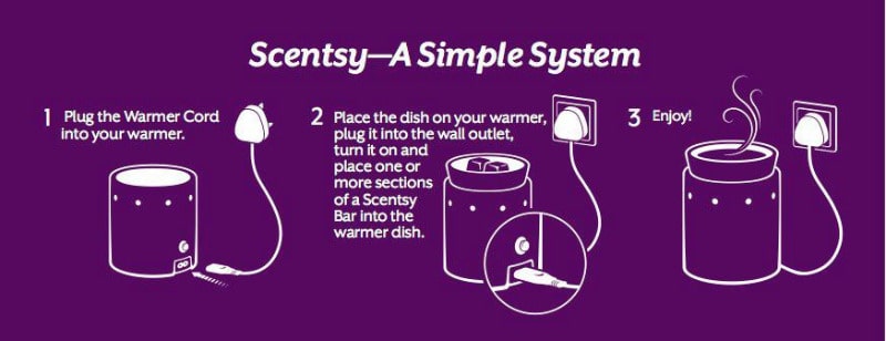 How does A Scentsy Wax Warmer Work?