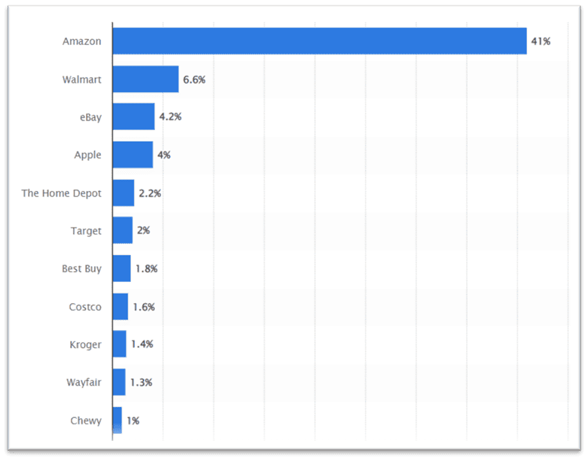 semrush performance marketers