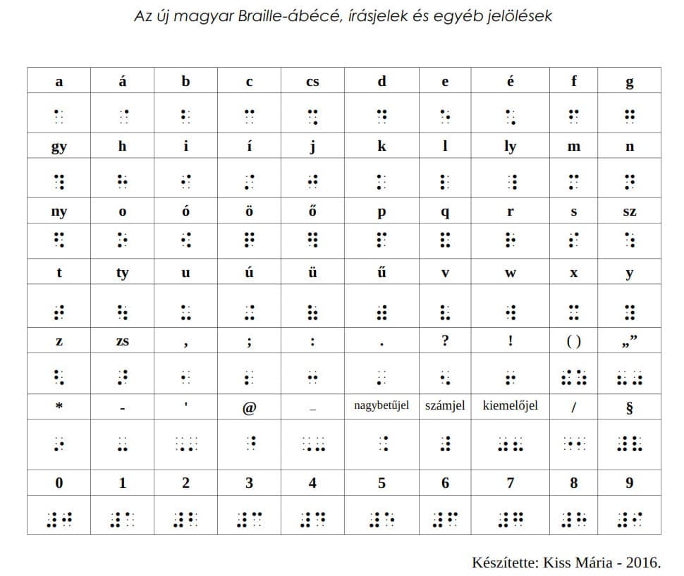 Braille ábécé Braille-ábécé