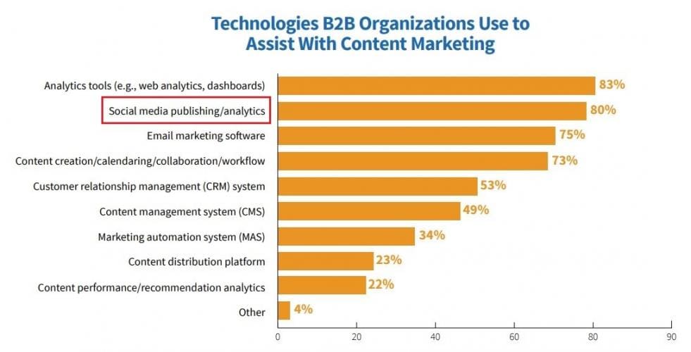 Content Marketing Institute