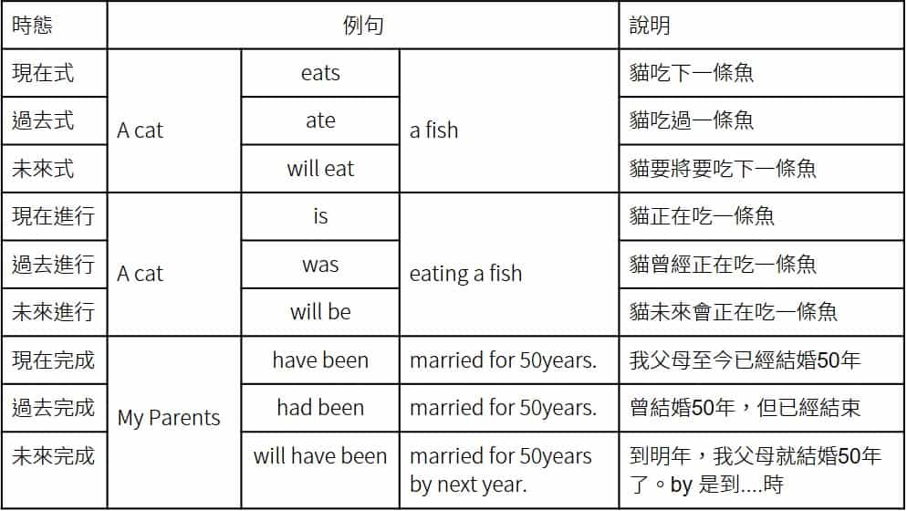 英文文法 5 大英文句型和文法觀念一次學會 初學者必看 Amazingtalker