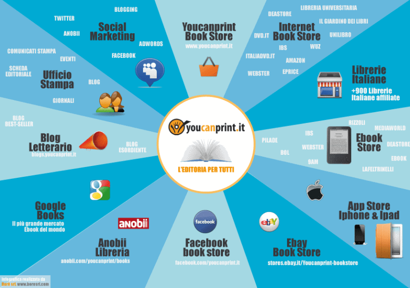 infografica