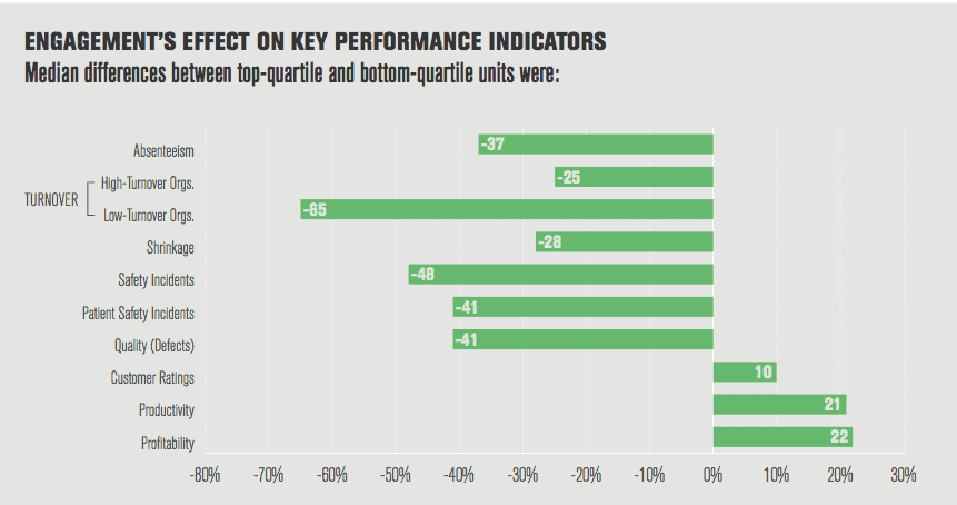 What Managers Must Know from the Gallup Employee Engagement Survey 1 Gallup employee engagement value chart