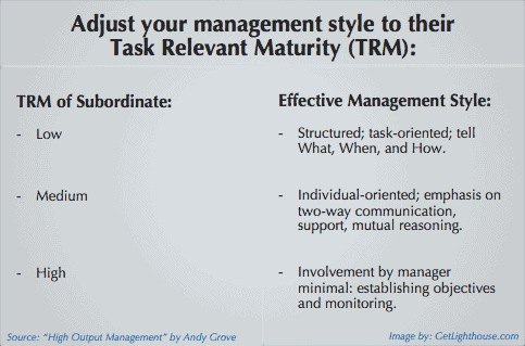 Developing Leaders: What To Do When Your Team Grows Too Big 8 developing leaders delegate using task relevant maturity
