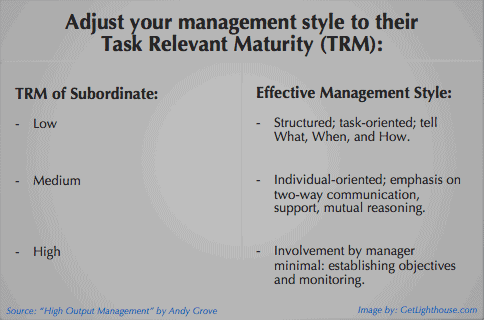 The Most Important Management Concept You're Missing: Task Relevant Maturity 4 Management concept - applying task relevant maturity