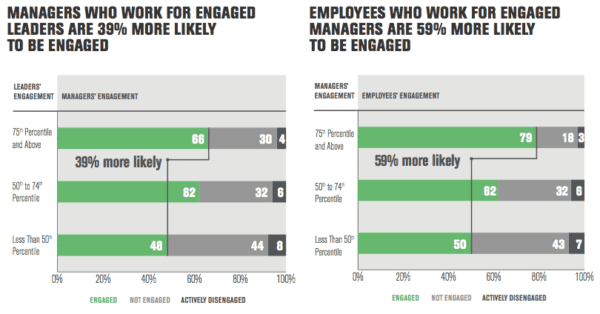How to Turn around a Disengaged or Underperforming Employee 14 how to motivate an underperforming employee