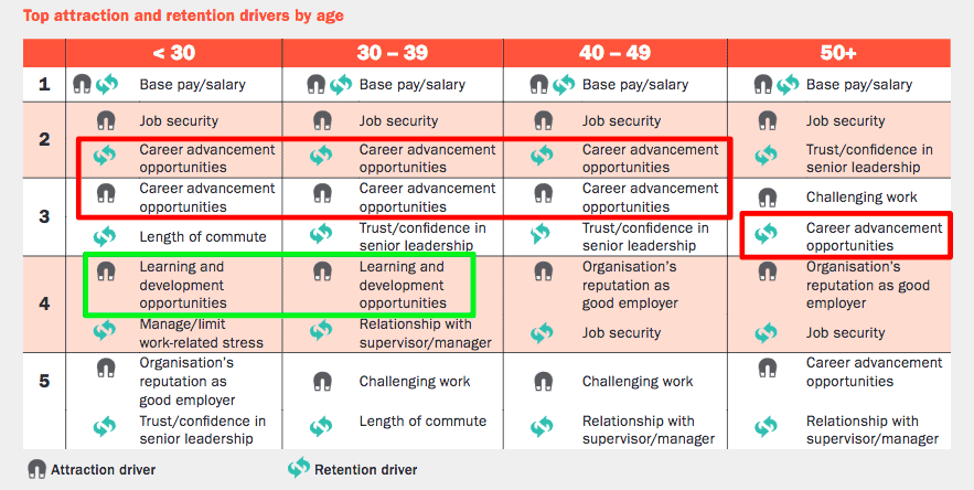 Questions to Ask a CEO to Ensure a Healthy Company Culture 13 Questions to Ask a CEO
