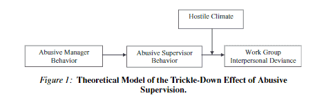 Toxic Culture: Why Wells Fargo Created Over 3 Million Fake Accounts and Hurt so many Americans 4 Toxic Culture comes from the trickle down method