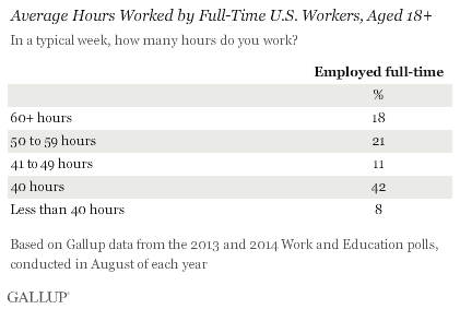 Why Work-Life Balance Trumps the Hustle Hype 6 work-life balance is a mystery to many according to Gallup