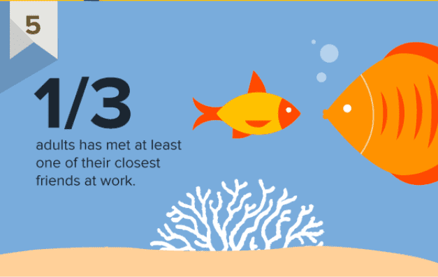 How a Best Friend at Work can Really Help You and Your Team 3 you can make a best friend at work or work bff