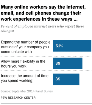 Why Work-Life Balance Trumps the Hustle Hype 7 work-life balance is often ruined by phones