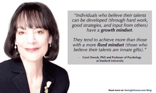 Mindfulness at Work: How Mindfulness Can Make You a Better Manager 8 mindfulness at work growth mindset