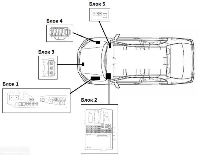 Предохранители тойота королла 150 — где найти, замена, схема