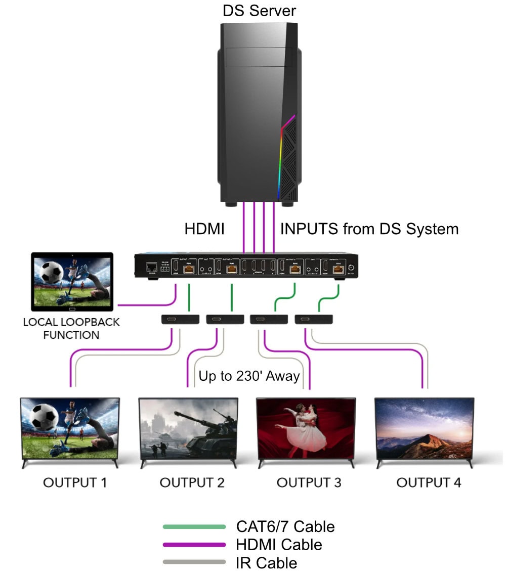 NTI DS4 Quad Video Extender