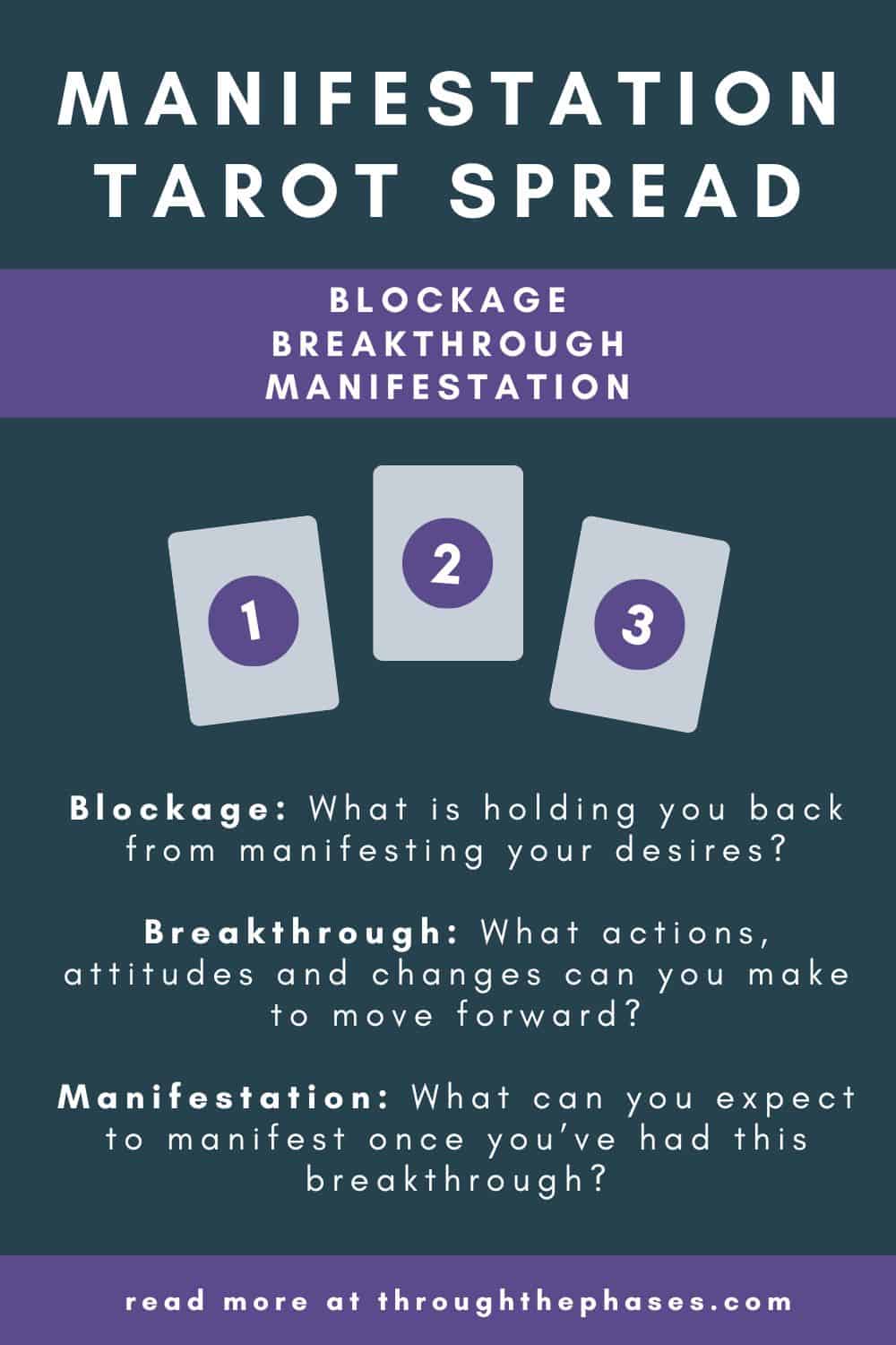 manifestation tarot spread: blockage breakthrough manifestation