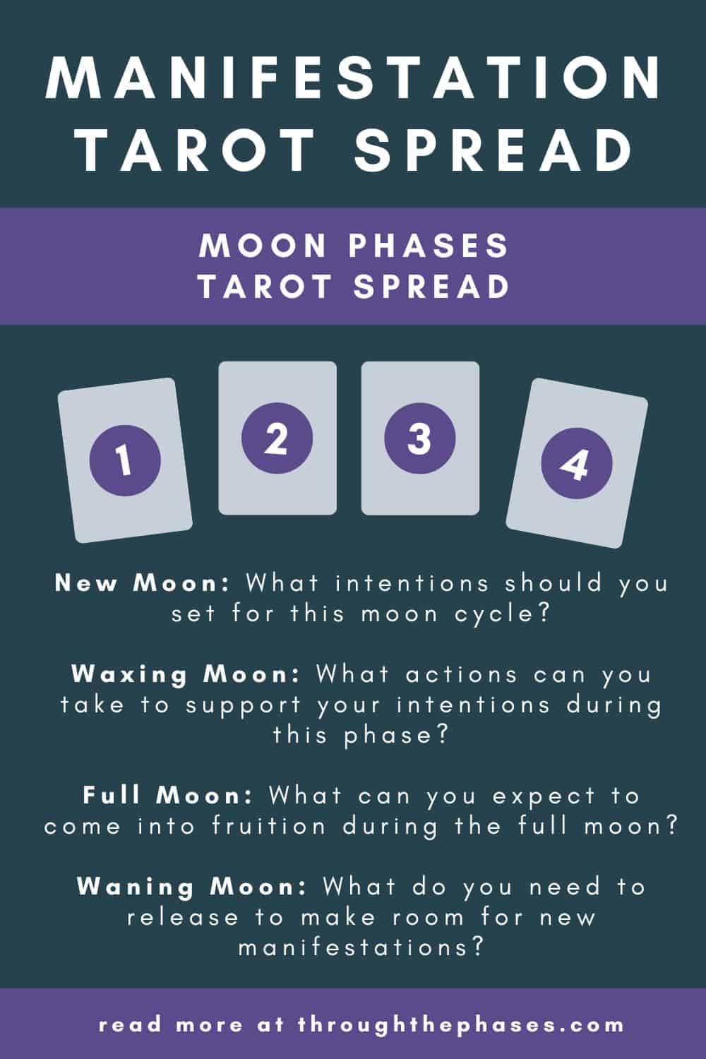 manifestation tarot spread: moon phases tarot spread