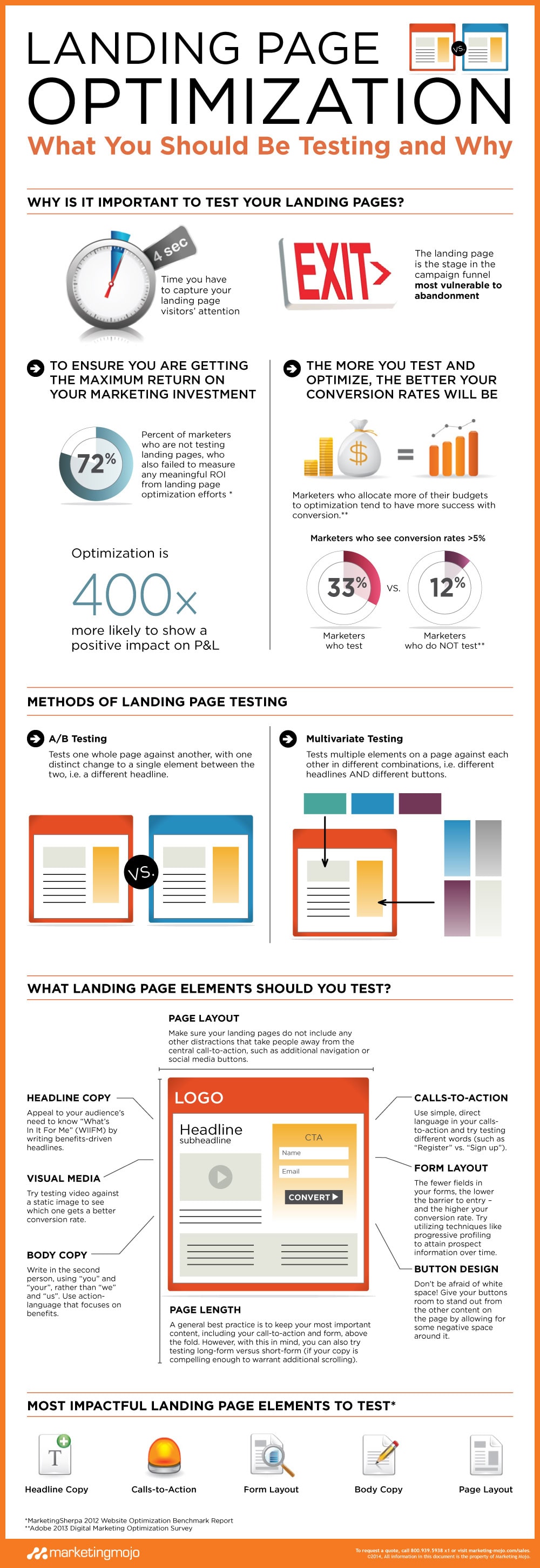 Marketing-Mojo_Landing_Page_Optimization_Infographic