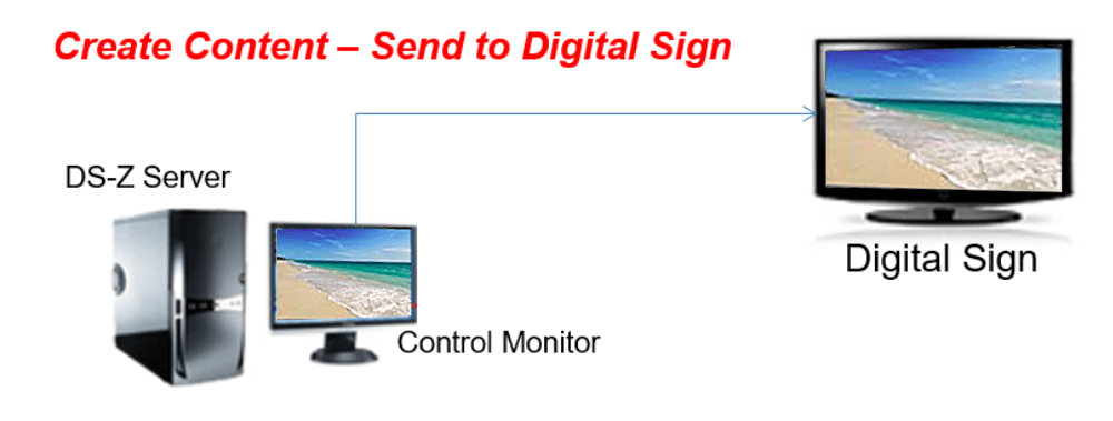 NTI Multi Screen Computer for Digital Signage