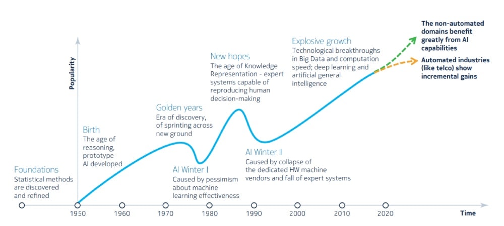 Nokia Automated Networks Growth Infographic