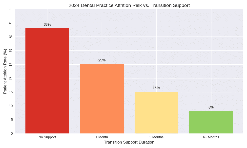 Healthcare contract lawyers for dental practices, medical offices, and veterinary clinics and hospitals