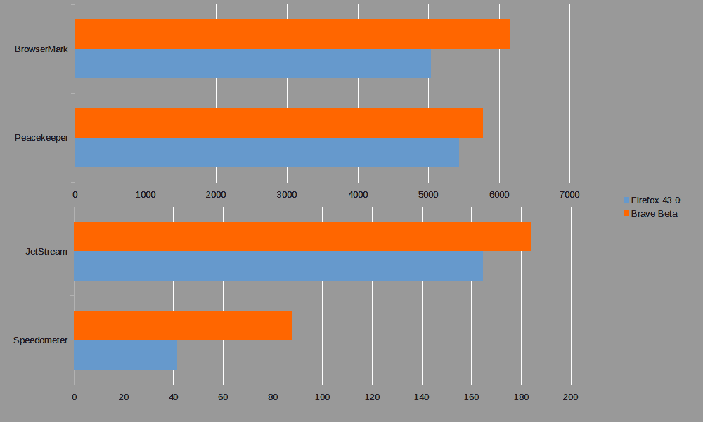 faster internet townsville