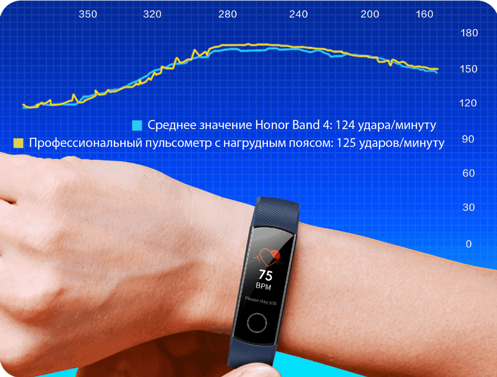 Чому ви досі нічого не знаєте про HONOR Band 4? Огляд фітнес-браслета 11 Загадочный пульсометр TruSeen™3.0 в Honor Band 4