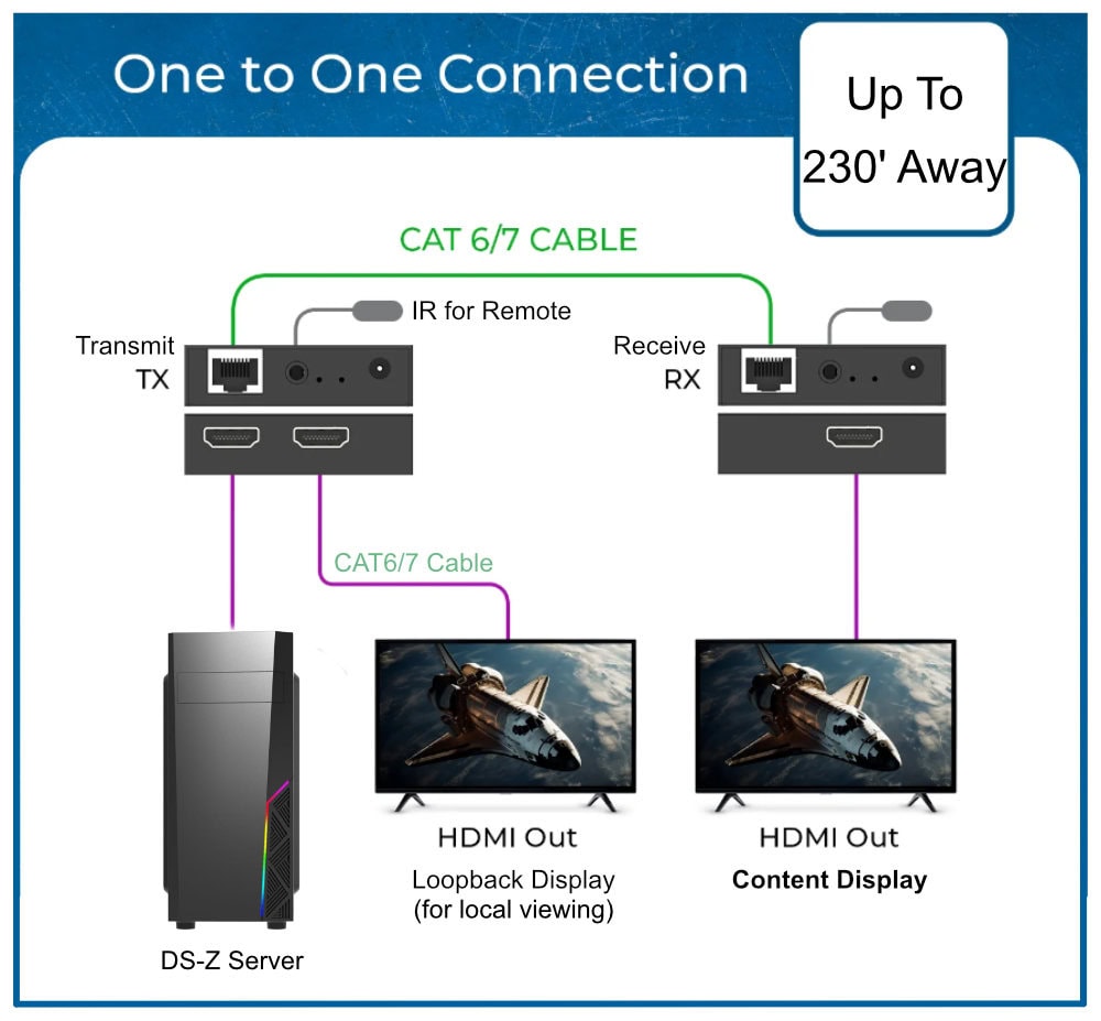 NTI Video Extender