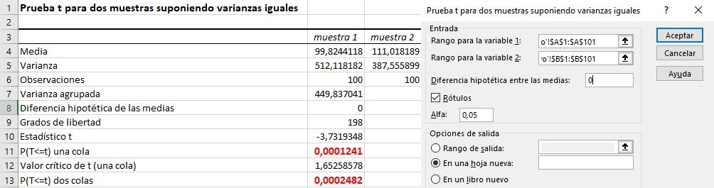 Post Hoc de Anova de 1 Factor