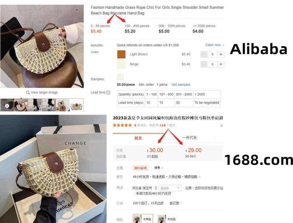 Wholesale bag price comparison reference for Alibaba and 1688
