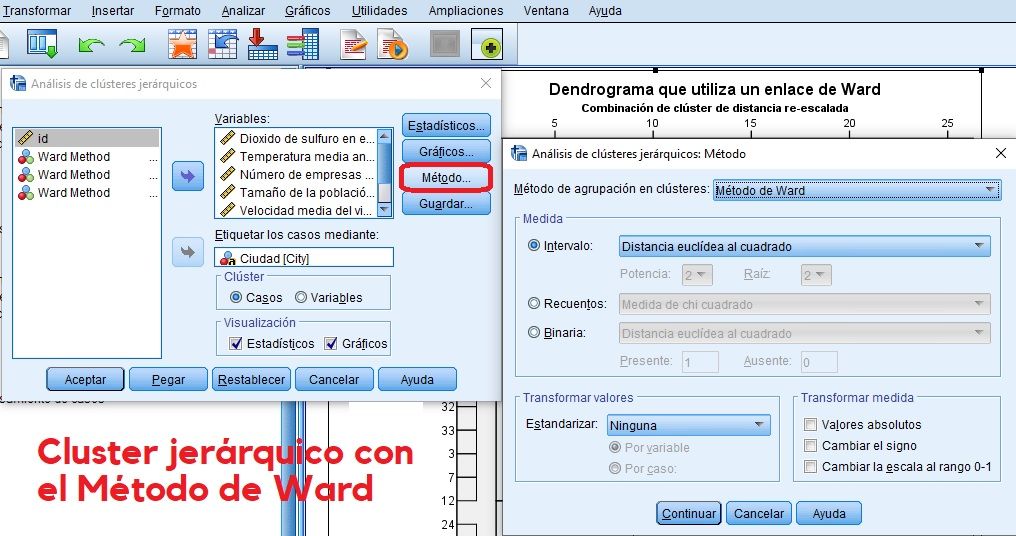 Método de Ward