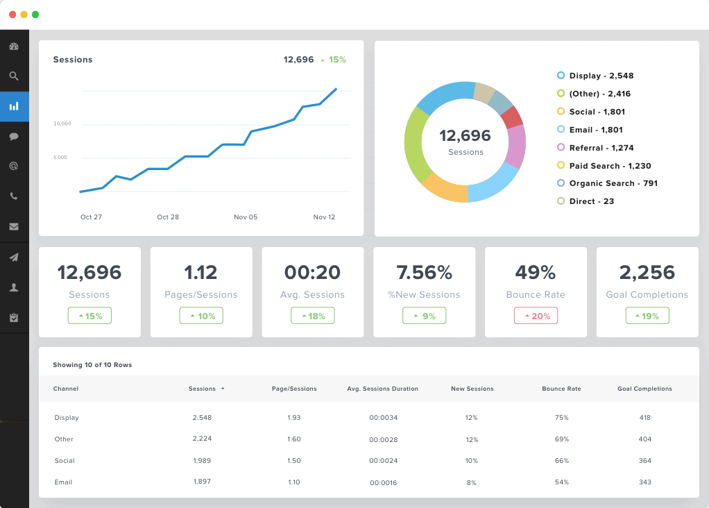 google analytics dashboard