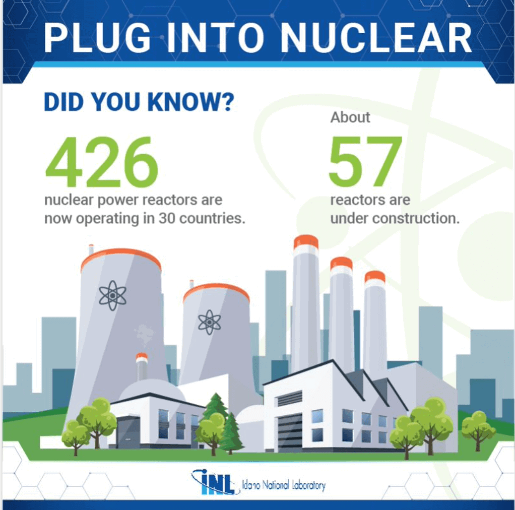 5 Fast Facts About Nuclear Energy Blue Wave AI Labs 5-fast-facts-about-nuclear-energy-blue-wave-ai-labs