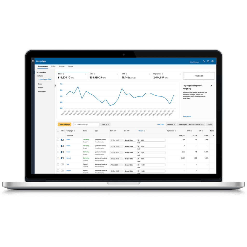 Vendors enrolled in Amazon Brand Registry have access to analytics via Amazon Advertising Console