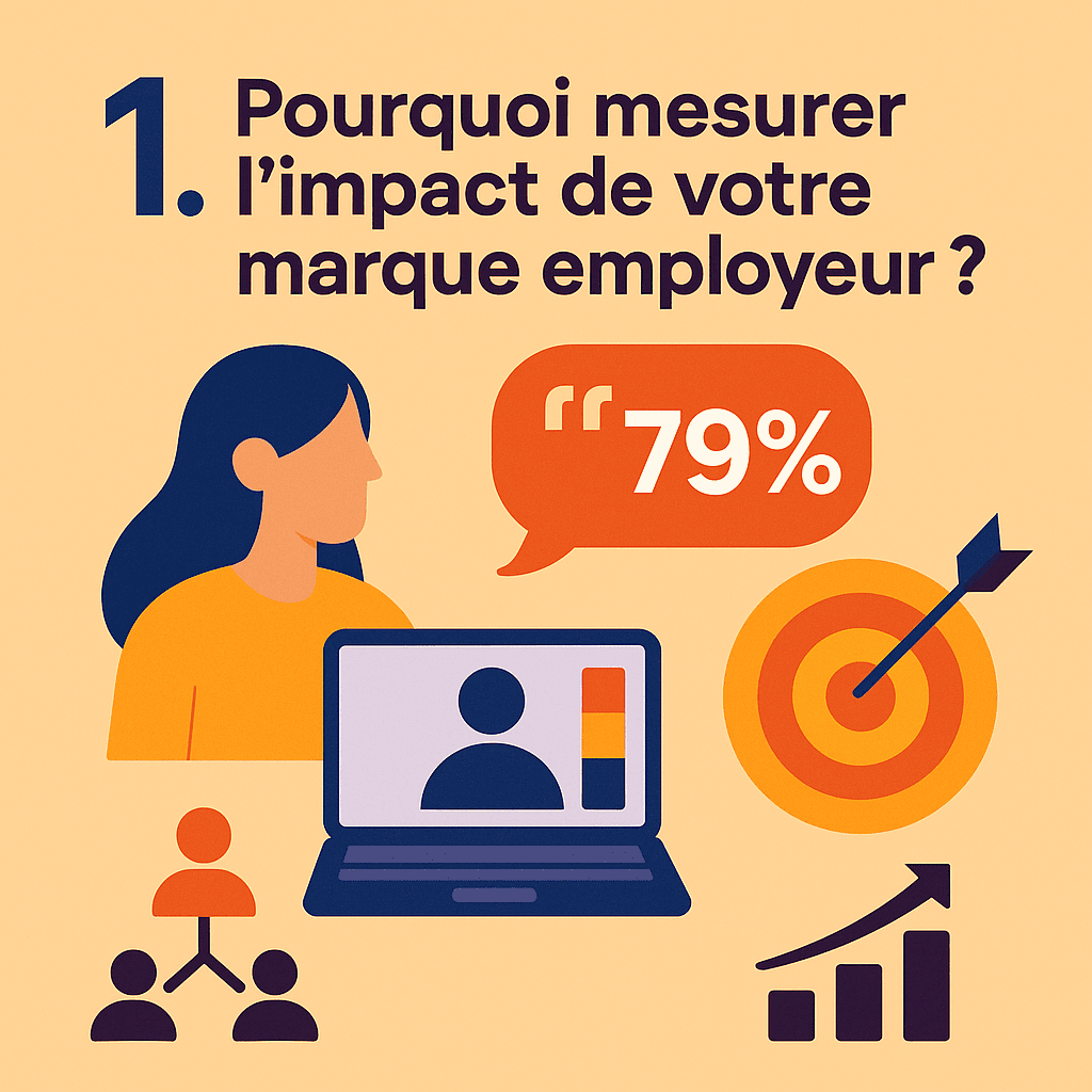 Illustration représentant la question “Pourquoi mesurer l’impact de votre marque employeur ?”. Une femme, un ordinateur avec des données RH, une cible et des icônes de performance symbolisent la mesure de l’attractivité employeur grâce à un logiciel de recrutement (ATS) nouvelle génération.