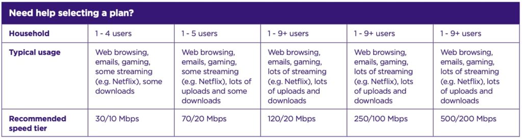 Your Guide to Work-From-Home Internet Speeds