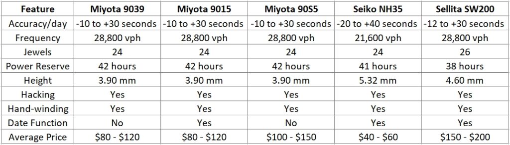 Miyota 9039 movement new arrivals