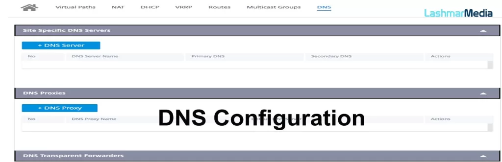 dns configuration