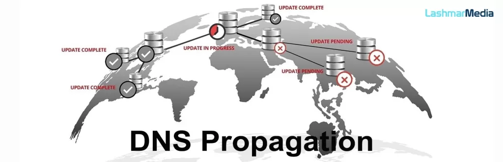 dns propagation