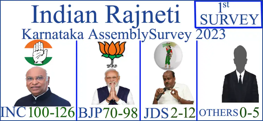 1st Survey of Indian Rajneeti