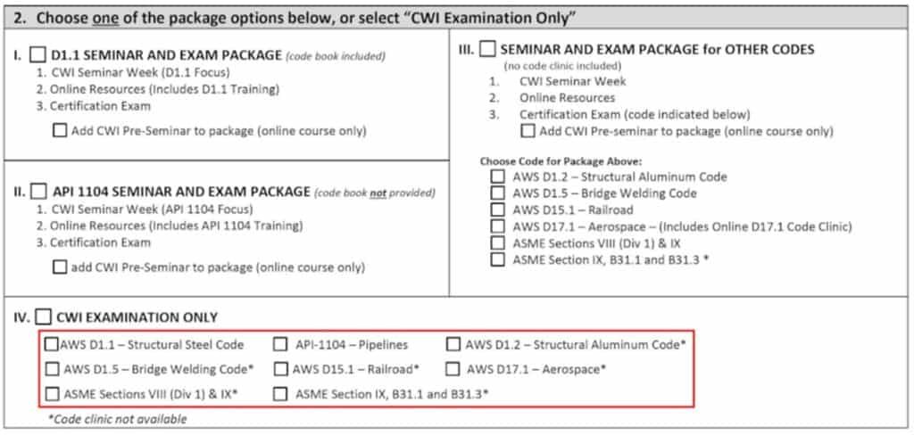 AWS-CWI