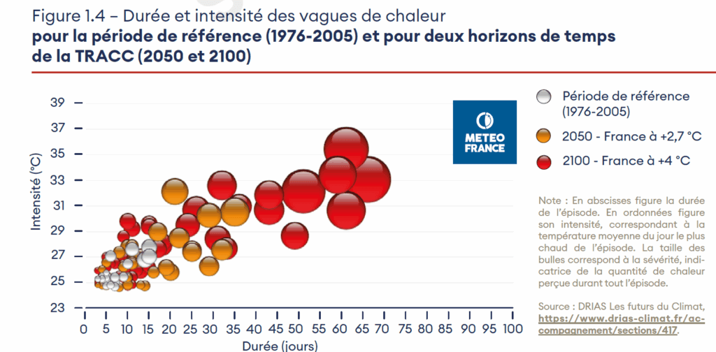 Crédit : Rapport annuel Haut Conseil pour le Climat 2025, figure 1.4