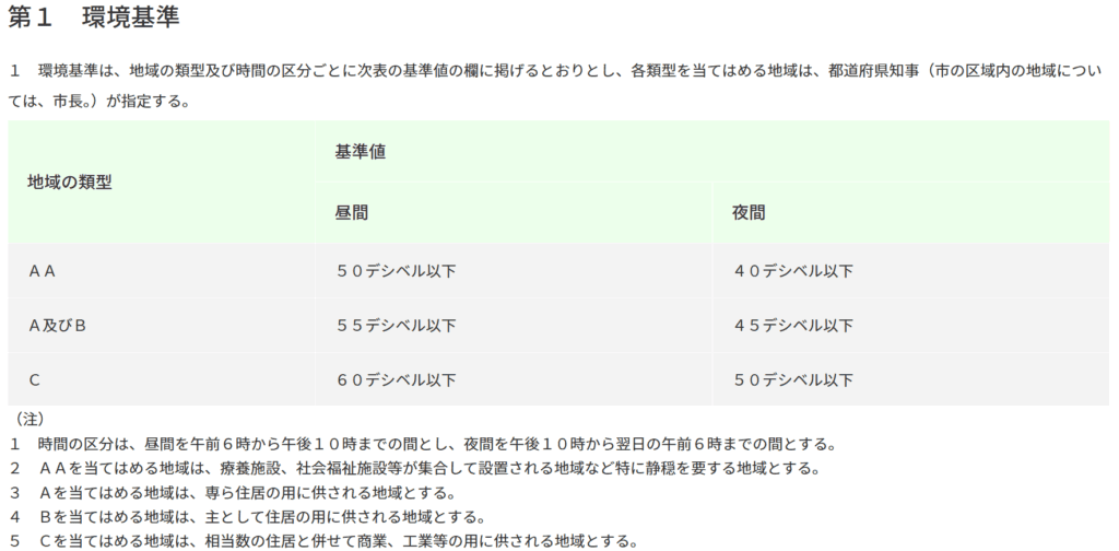 環境省の騒音に係る環境基準