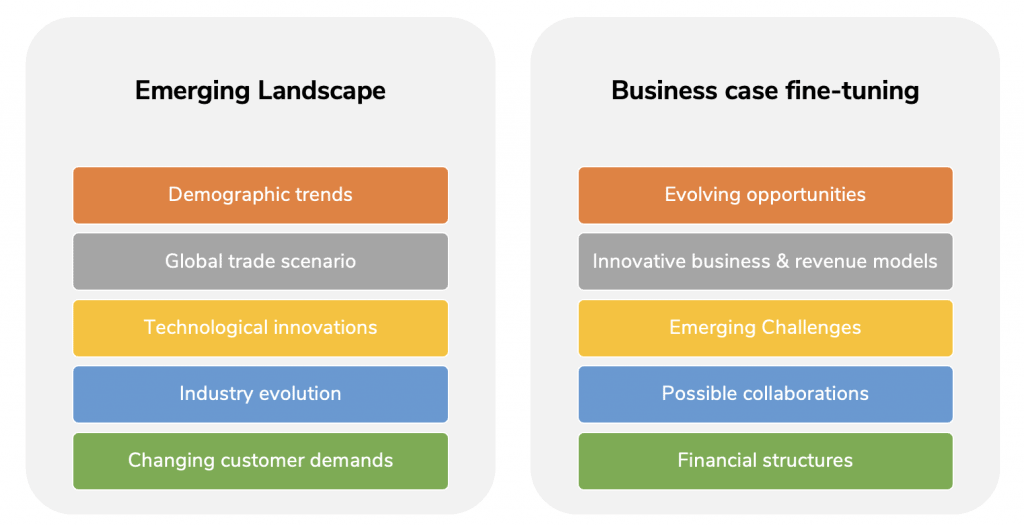 Snapshot of internal framework used: Futuristic Market Characterization